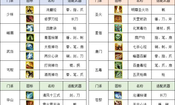 《侠义道II》新武侠，新心法